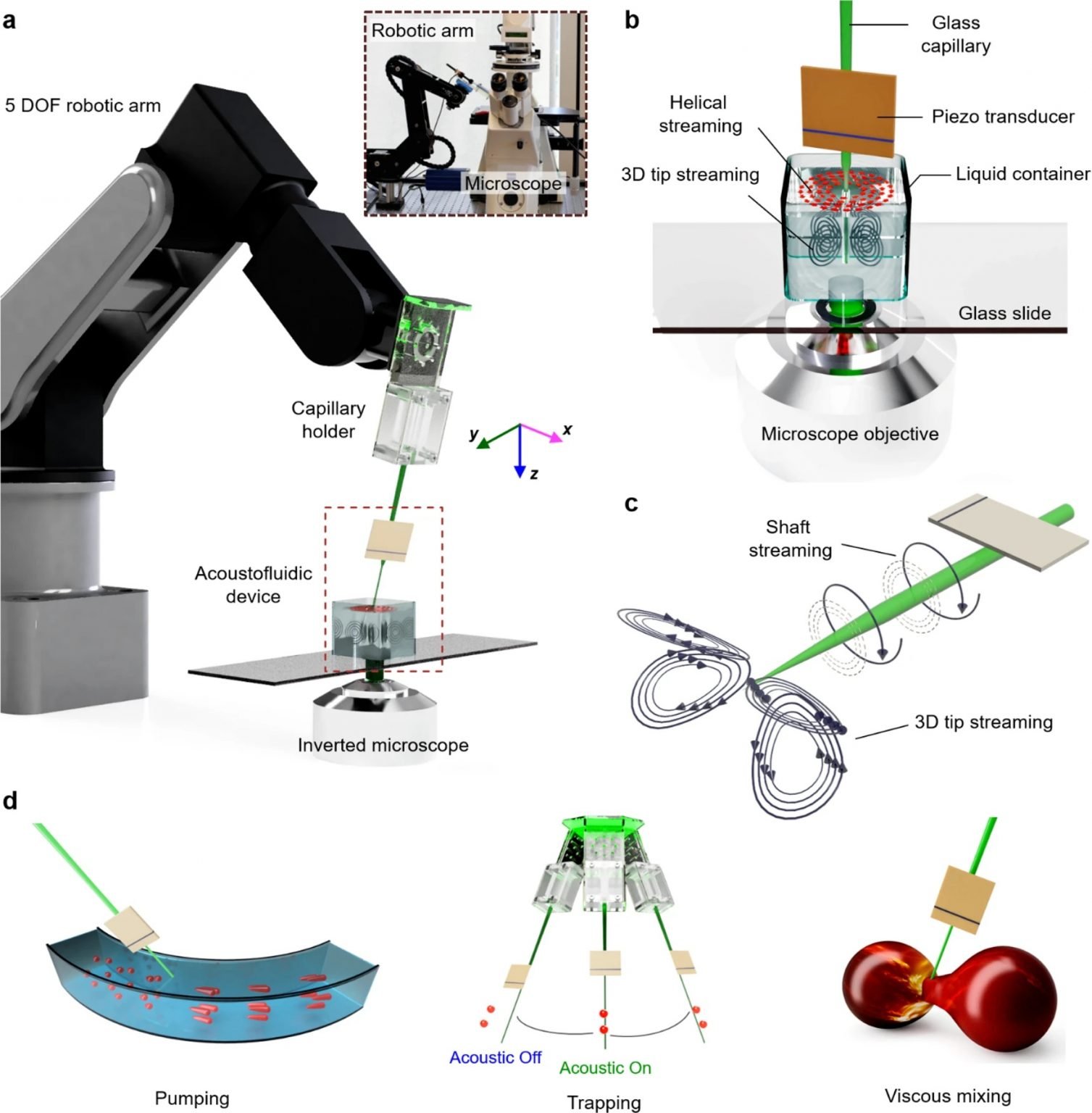 Microfluidics Robot Assisted Acoustofluidic End Effector Ufluidix