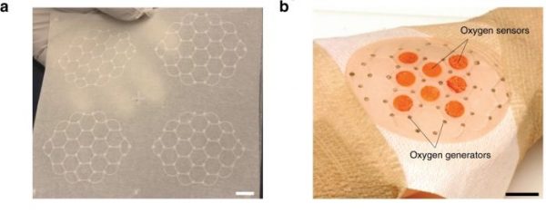 Microfluidic Bandage For Smart Wound Healing | UFluidix