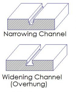 Microfluidic Channel- Practical Design Tips - uFluidix