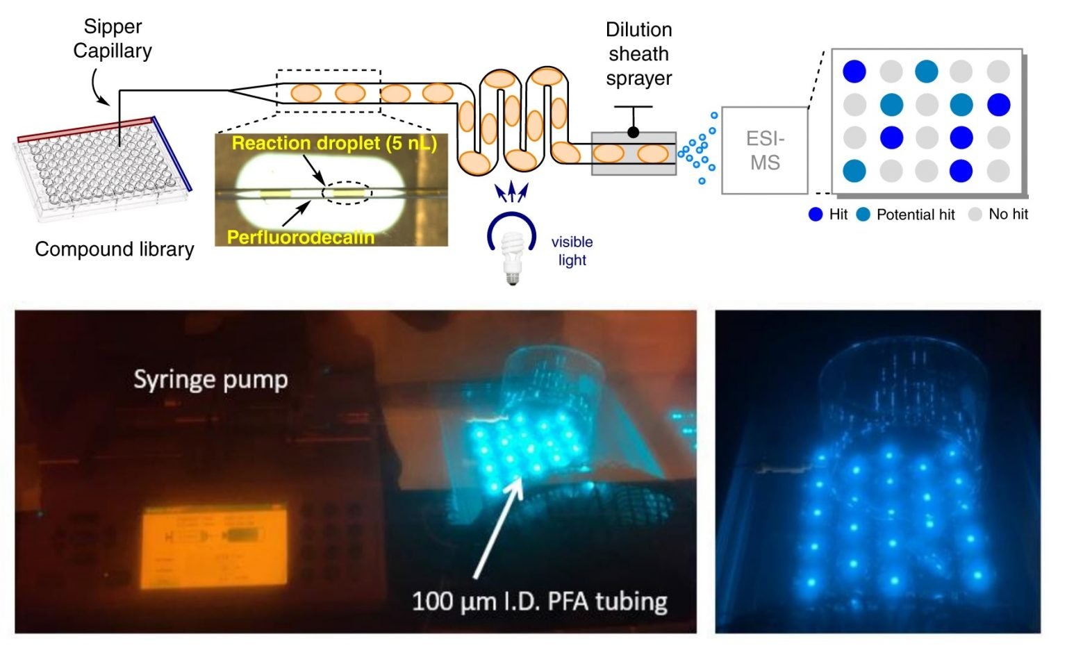 Droplet Microfluidic Archives - UFluidix